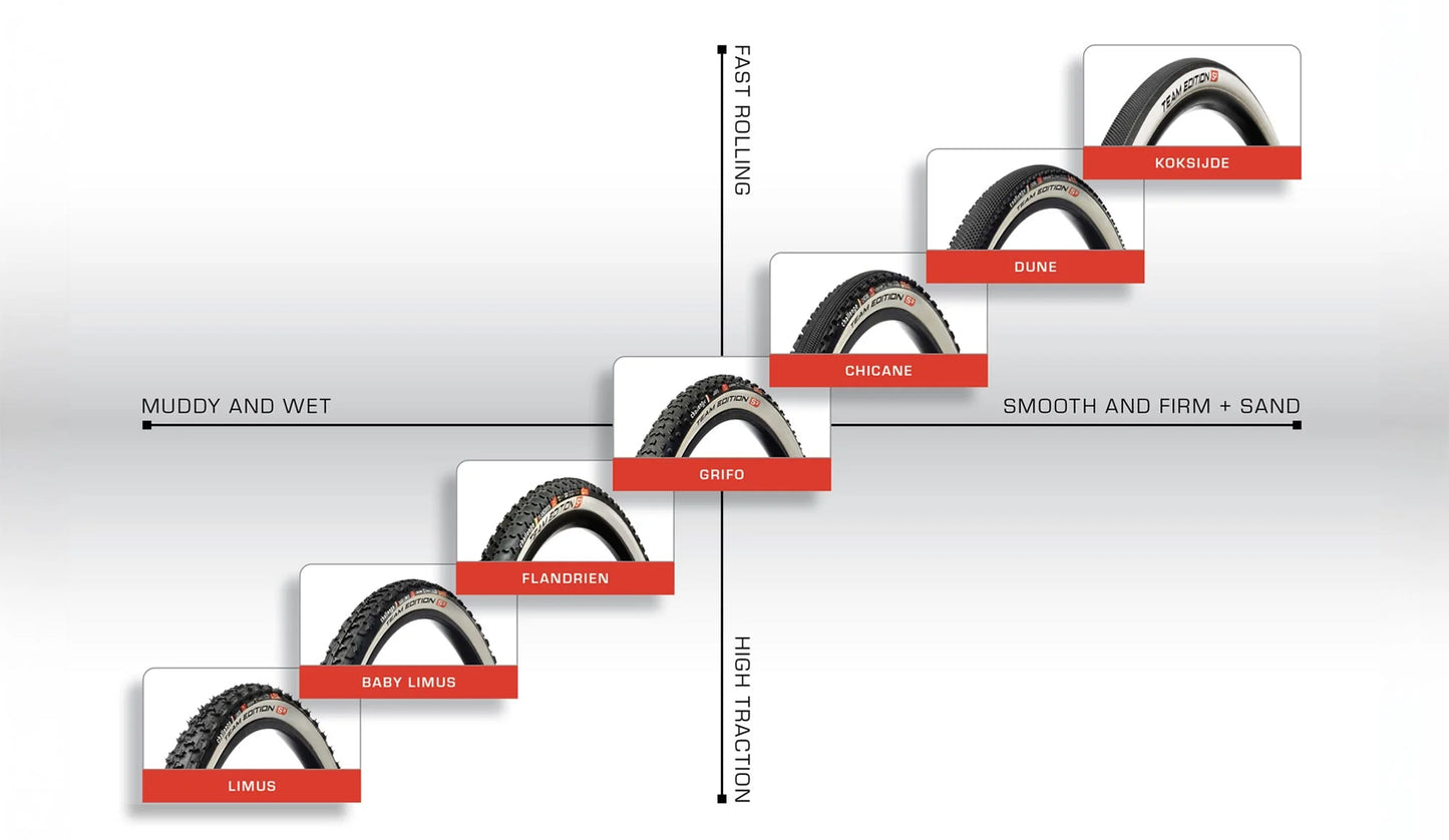 Choosing the right Challenge cyclocross tire
