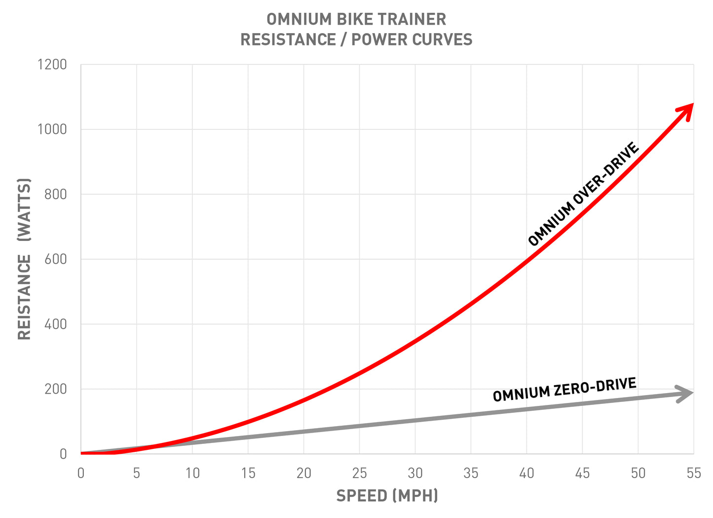 Feedback Sports Omnium Over-Drive Portable Trainer - RideCX cyclocross store