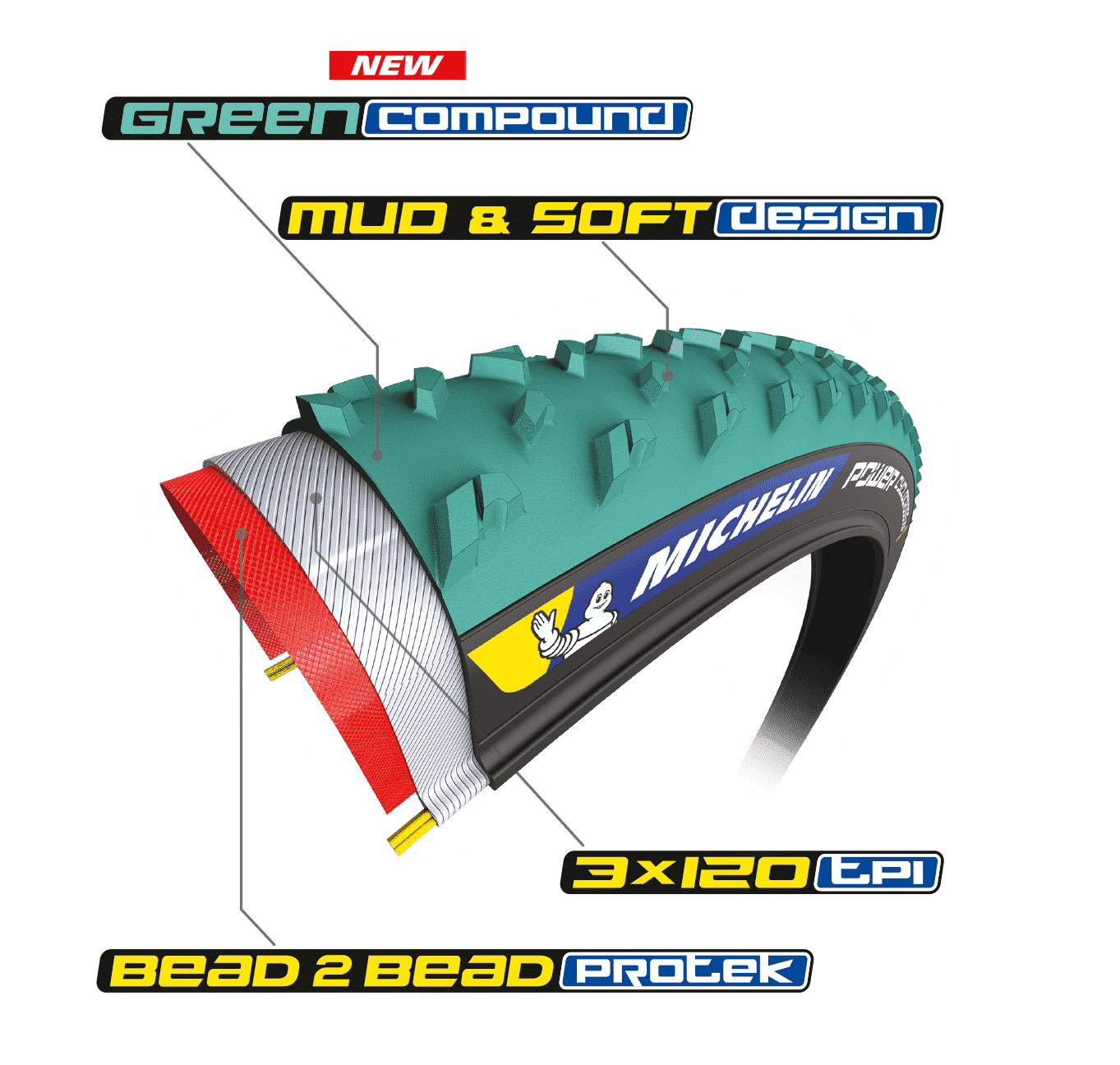 Michelin Power Cyclocross Mud Tubeless-Ready Tire