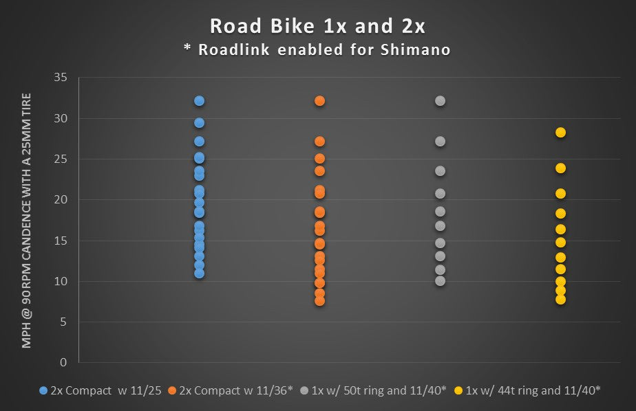 Wolf Tooth Components RoadLink - RideCX cyclocross store